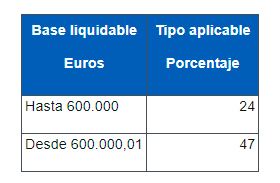 tabla de la base liquidable