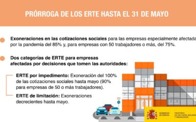 Prorroga de los ERTE hasta el 31 de mayo de 2021