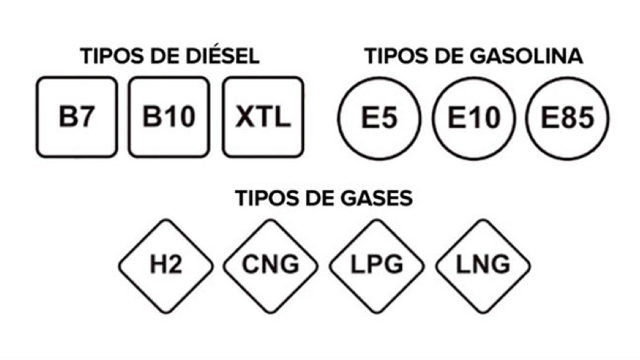 etiquetado-combustible-europeo